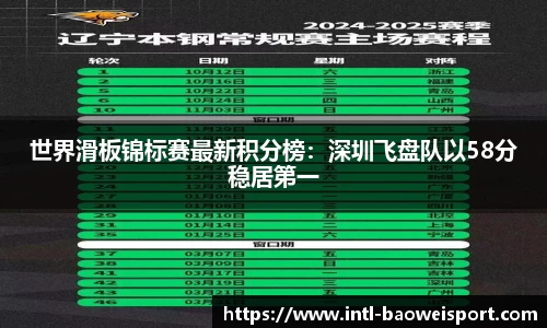 世界滑板锦标赛最新积分榜：深圳飞盘队以58分稳居第一