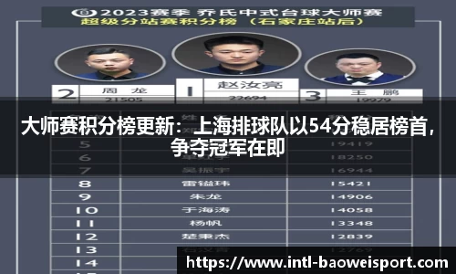 大师赛积分榜更新：上海排球队以54分稳居榜首，争夺冠军在即